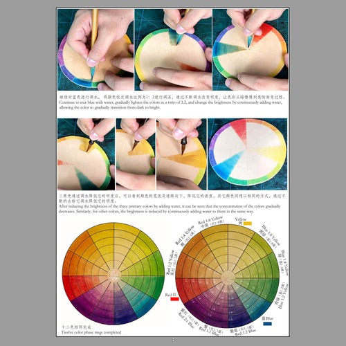 E-book: Basic knowledge of dyeing and dyeing techniques with different properties